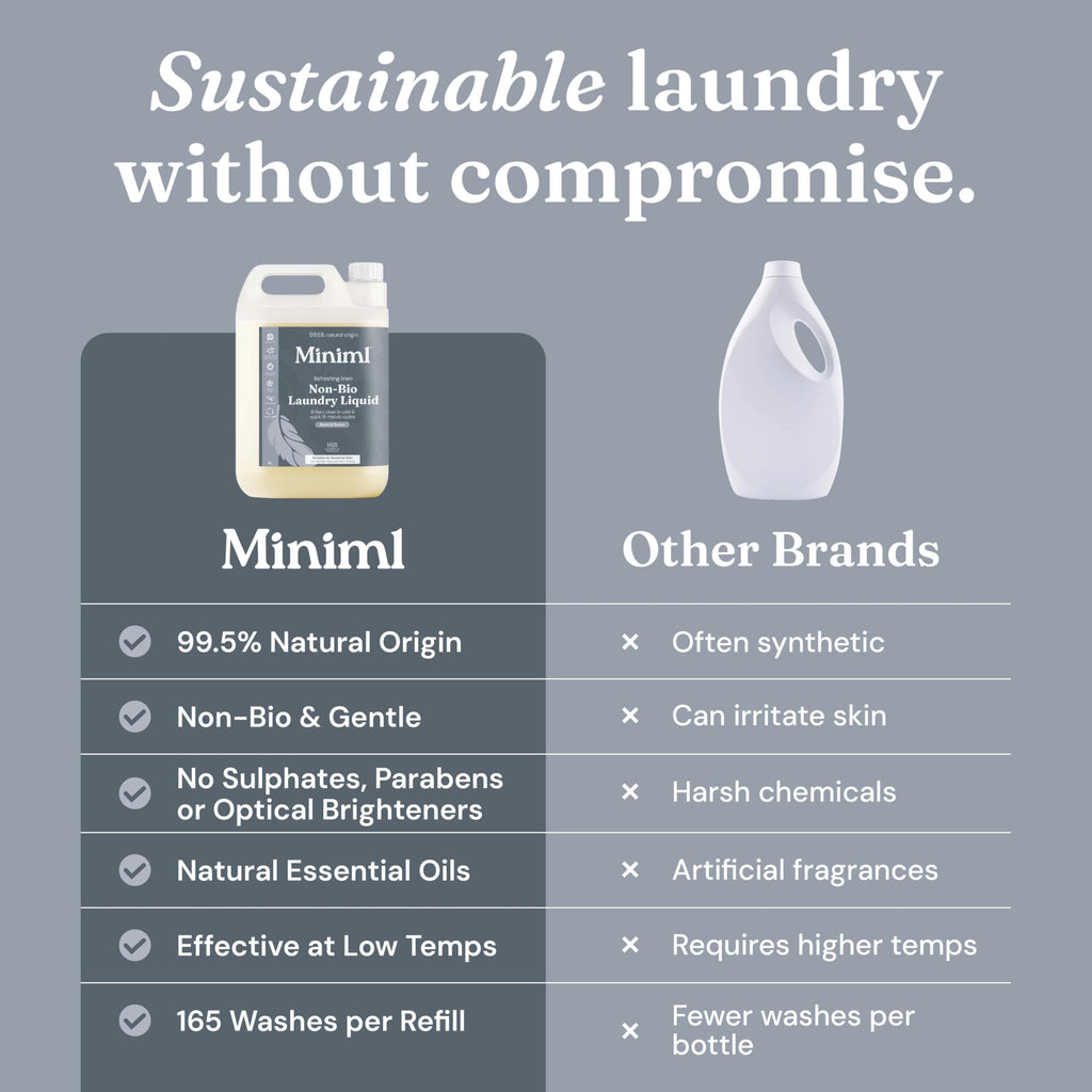 Miniml Laundry Liquid Washing Detergent 5L Refill - Natural Non Bio Pink Dragonfruit & Orchid Scented Clothes Fabric Cleaner for Machine or Delicate Hand Wash- 100% Vegan & Cruelty Free (165 Washes)