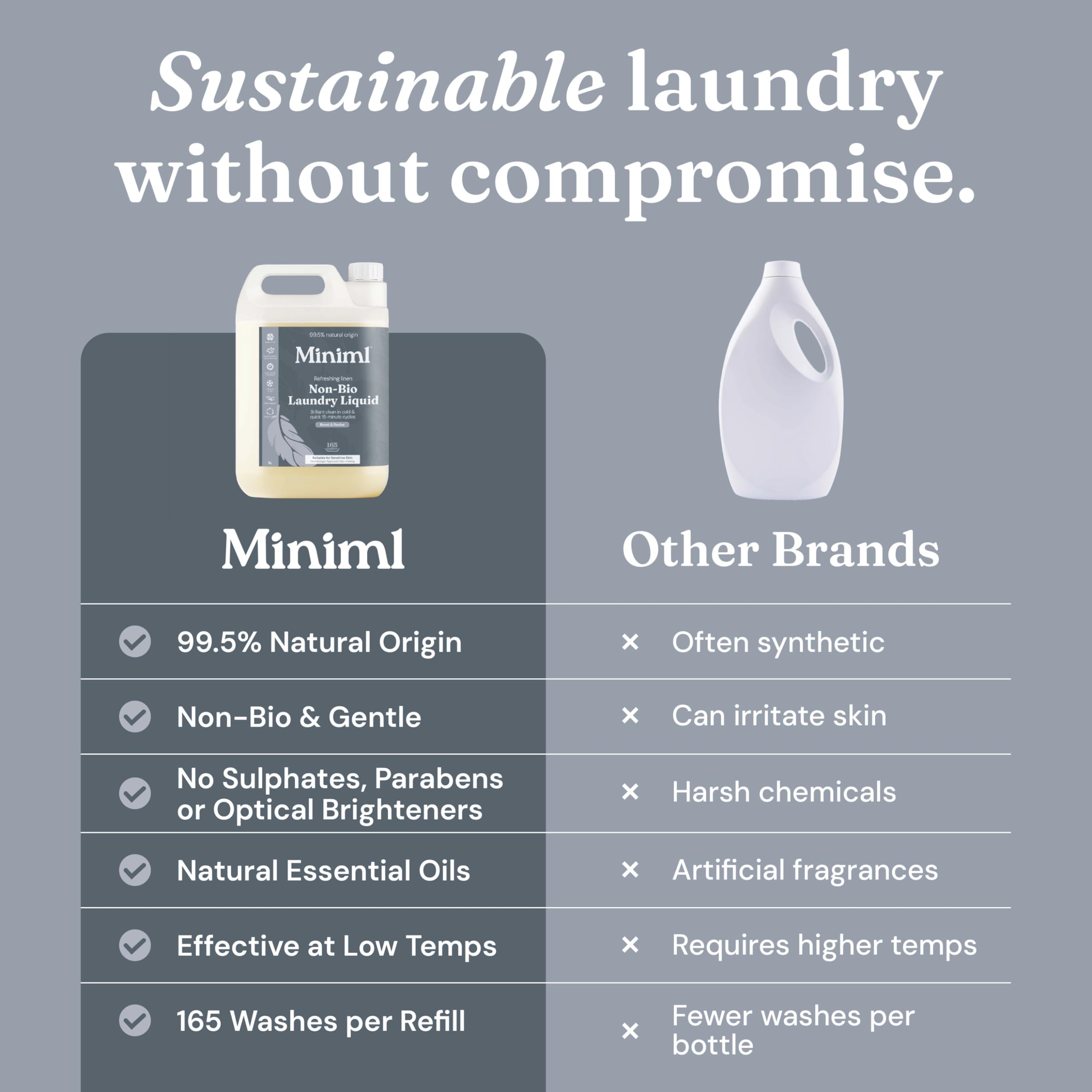 Miniml Laundry Liquid Washing Detergent 5L Refill - Natural Non Bio Pink Dragonfruit & Orchid Scented Clothes Fabric Cleaner for Machine or Delicate Hand Wash- 100% Vegan & Cruelty Free (165 Washes)