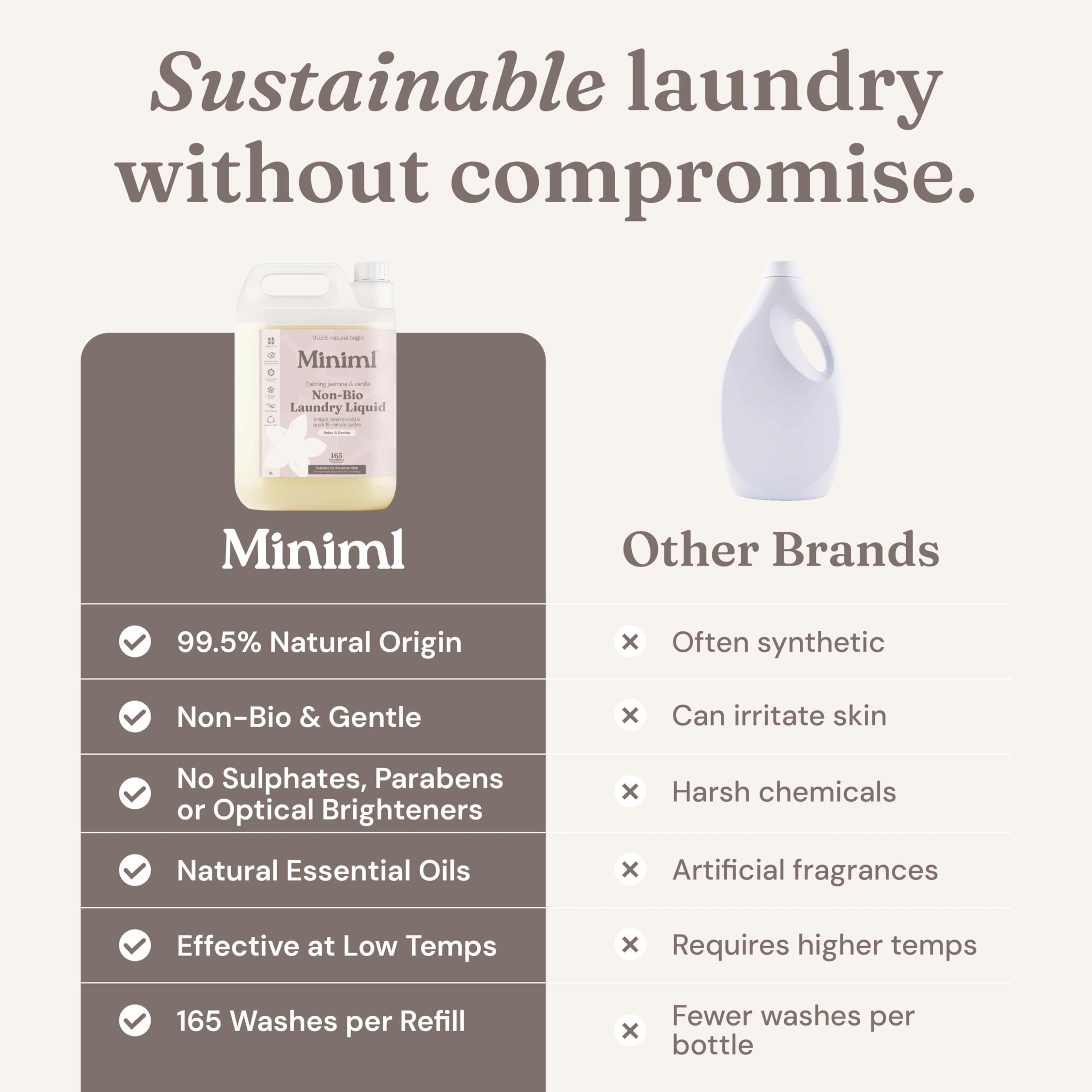 Miniml Laundry Liquid Washing Detergent 5L Refill - Natural Non Bio Pink Dragonfruit & Orchid Scented Clothes Fabric Cleaner for Machine or Delicate Hand Wash- 100% Vegan & Cruelty Free (165 Washes)