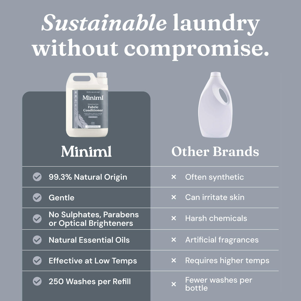 Miniml Natural Fabric Softener & Conditioner 5L Refill - Pink Dragonfruit & Orchid Scented All Natural Fabric Softener for Sensitive Skin - 100% Vegan & Cruelty Free (250 Washes)