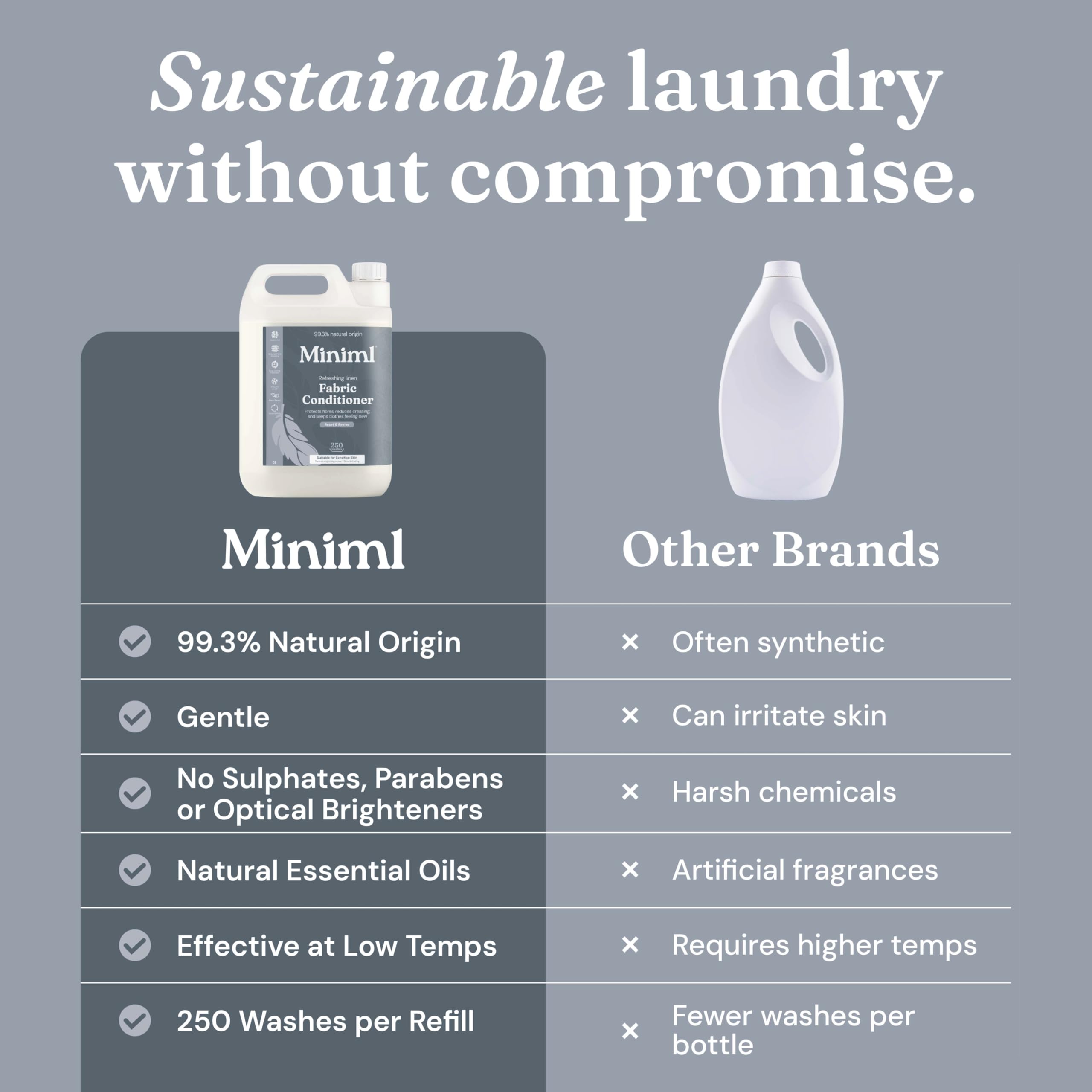 Miniml Natural Fabric Softener & Conditioner 5L Refill - Pink Dragonfruit & Orchid Scented All Natural Fabric Softener for Sensitive Skin - 100% Vegan & Cruelty Free (250 Washes)