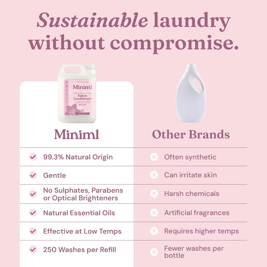 Miniml Natural Fabric Softener & Conditioner 5L Refill - Pink Dragonfruit & Orchid Scented All Natural Fabric Softener for Sensitive Skin - 100% Vegan & Cruelty Free (250 Washes)
