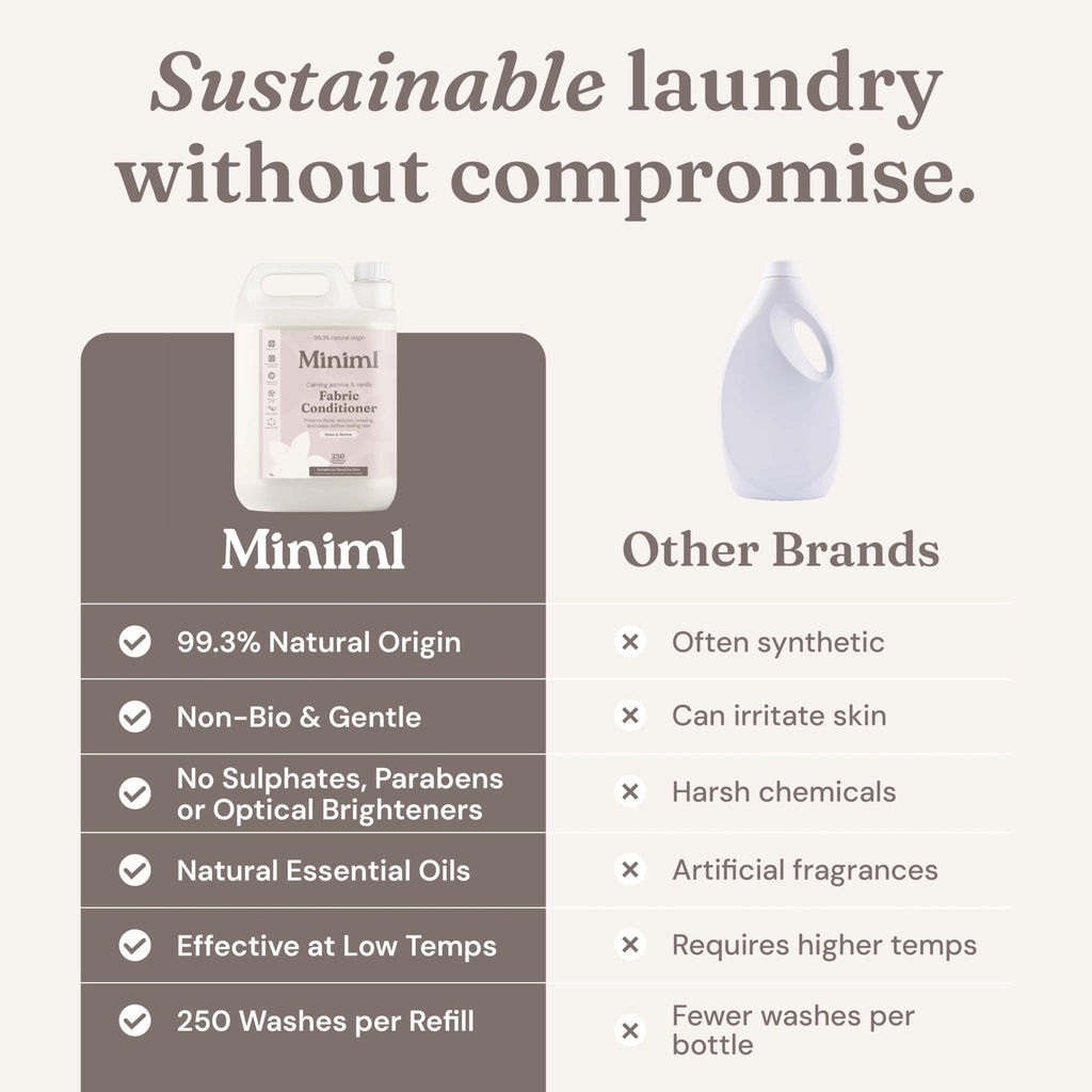 Miniml Natural Fabric Softener & Conditioner 5L Refill - Pink Dragonfruit & Orchid Scented All Natural Fabric Softener for Sensitive Skin - 100% Vegan & Cruelty Free (250 Washes)
