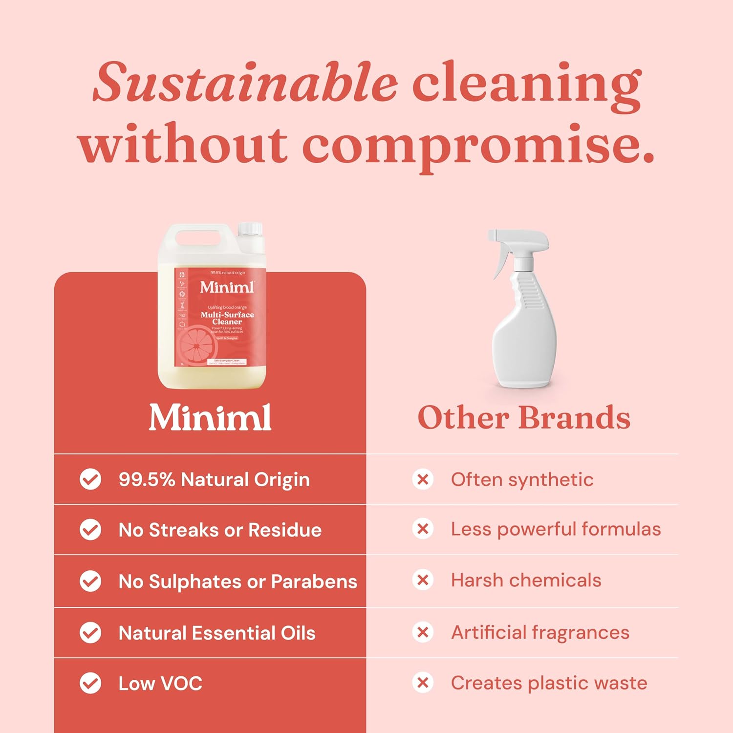 Miniml Eco Multi Surface Cleaner General Purpose Spray 5L Refill – Blood Orange Scented for Cleaning All Surfaces Floors Walls Glass Kitchen Bathroom - Natural Plant Based Vegan Formula & Cruelty Free
