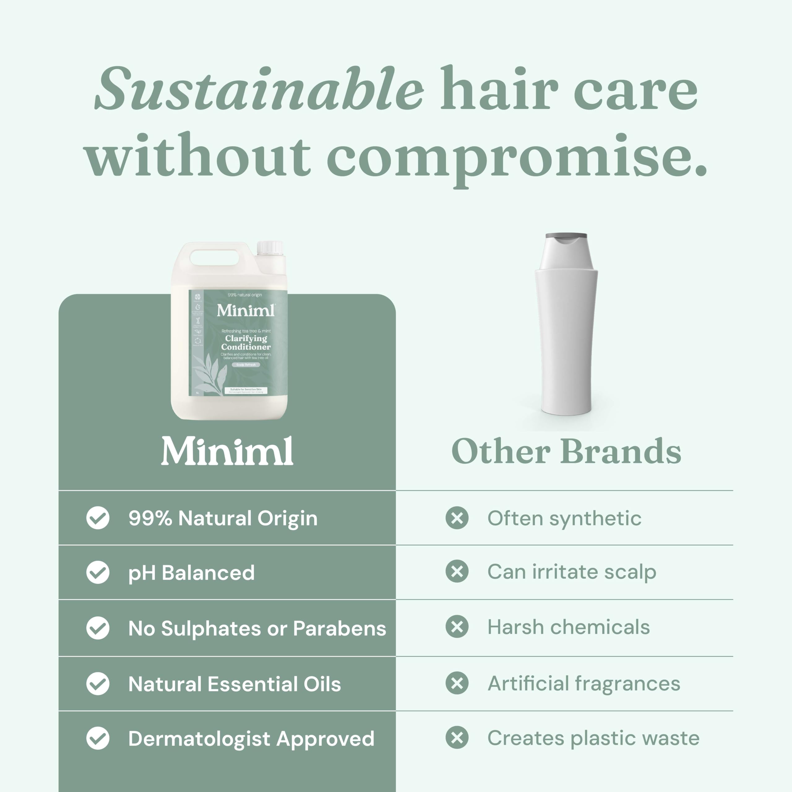Miniml Natural Hair Conditioner Eco Friendly - Refill Nourishing Coconut Men and Womens Sensitive Scalp & Skin Cruelty Free Vegan Formula - For Greasy, Curly, Dry Hair, 5L (Pack of 1)