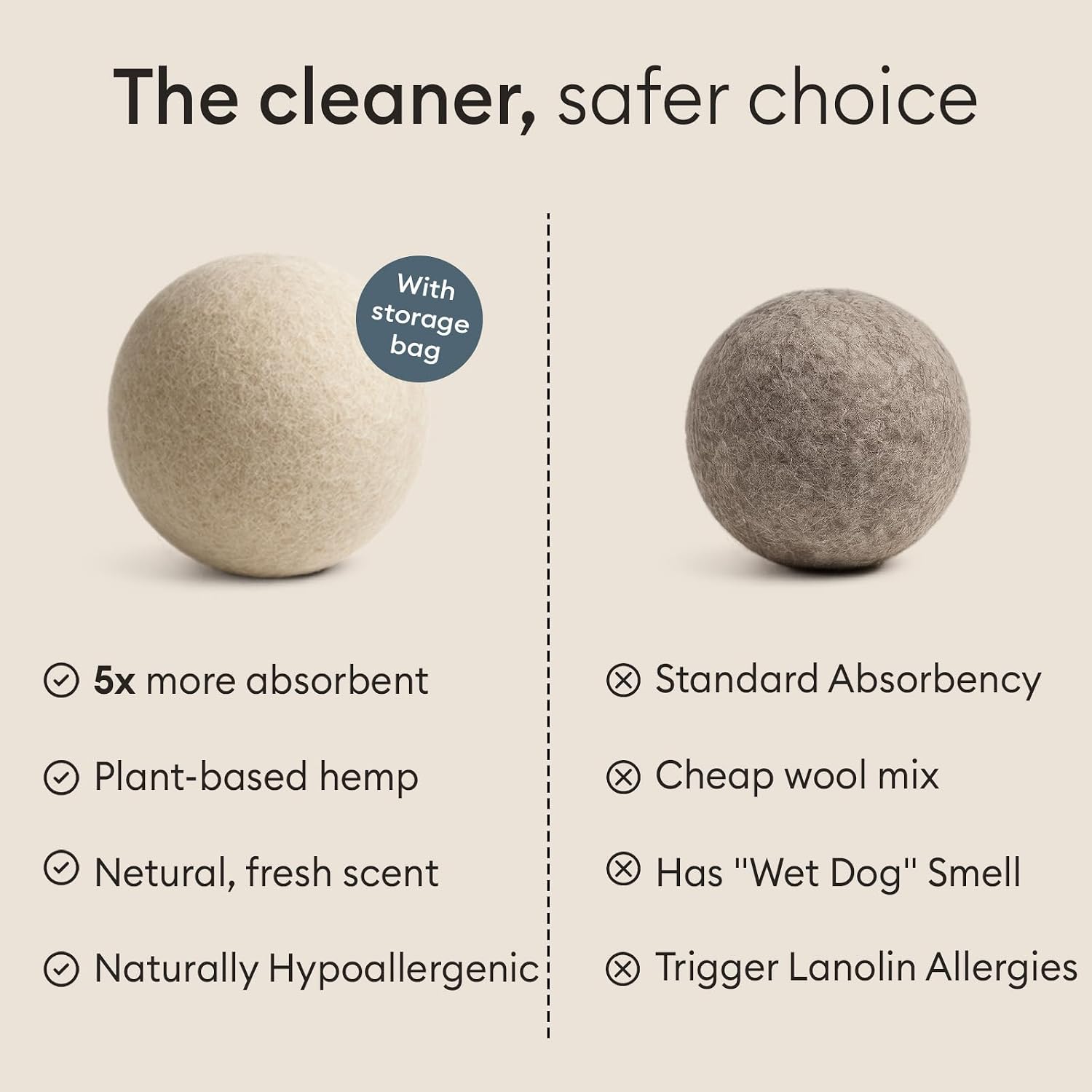 Vove Natural Hemp Tumble Dryer Balls, Pack of 4 - 5X More Absorbent VS Wool - Upto 35% Faster, Fabric Conditioner, Cuts Creases & Static, Reusable Hypoallergenic, Eco Friendly