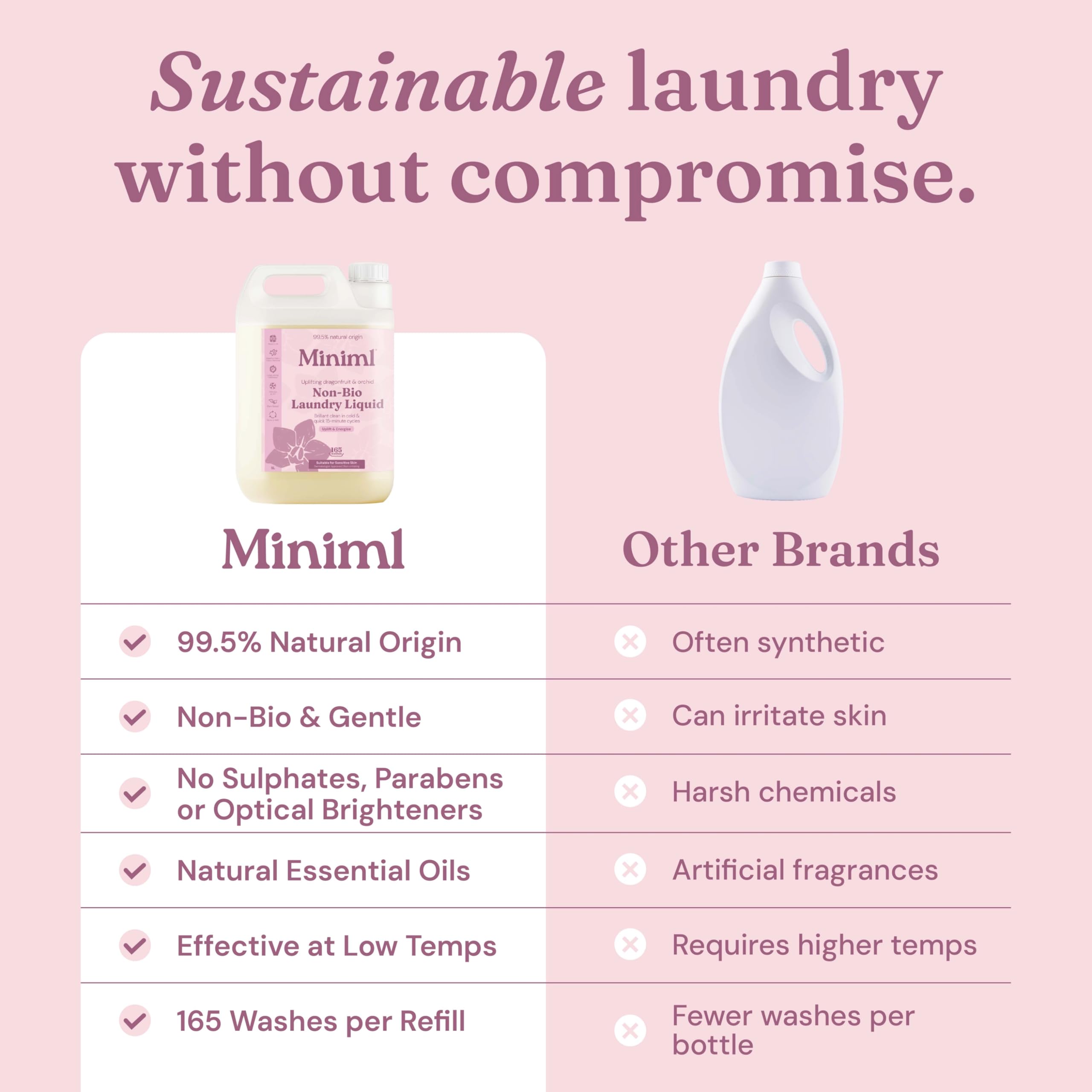 Miniml Laundry Liquid Washing Detergent 5L Refill - Natural Non Bio Pink Dragonfruit & Orchid Scented Clothes Fabric Cleaner for Machine or Delicate Hand Wash- 100% Vegan & Cruelty Free (165 Washes)