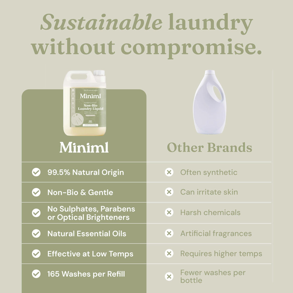 Miniml Laundry Liquid Washing Detergent 5L Refill - Natural Non Bio Pink Dragonfruit & Orchid Scented Clothes Fabric Cleaner for Machine or Delicate Hand Wash- 100% Vegan & Cruelty Free (165 Washes)