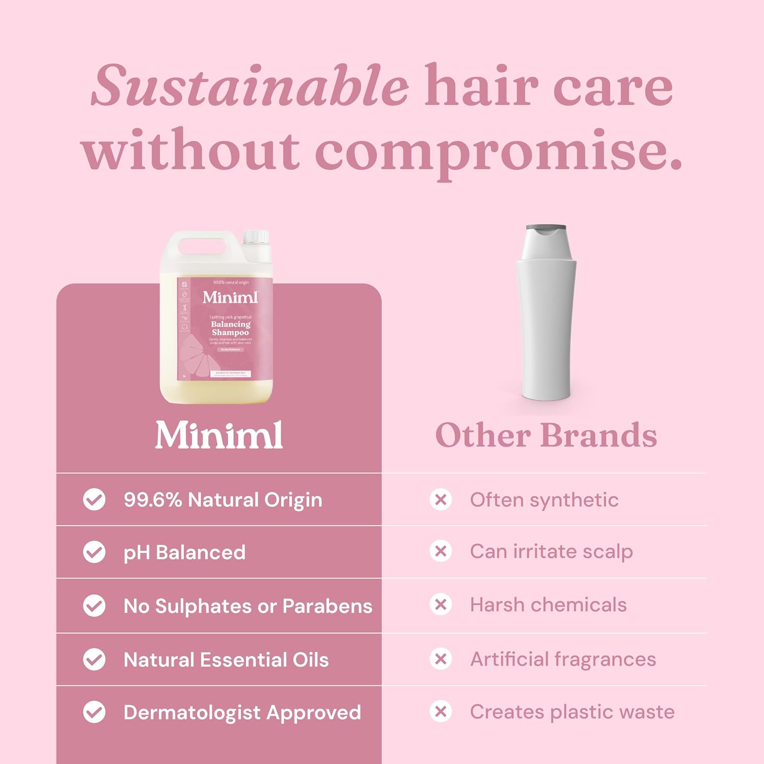 Miniml Natural Hair Shampoo Eco Friendly – 5L Refill Pink Grapefruit & Aloe Vera Men and Womens Sensitive Scalp & Skin Cruelty Free Vegan Shampoo - For Greasy, Curly, Dry and Dandruff Hair