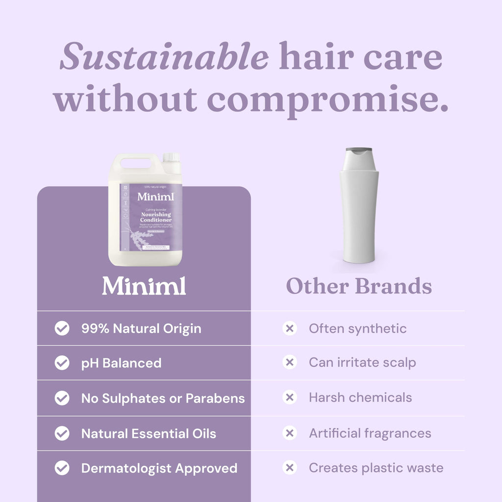 Miniml Natural Hair Conditioner Eco Friendly - Refill Nourishing Coconut Men and Womens Sensitive Scalp & Skin Cruelty Free Vegan Formula - For Greasy, Curly, Dry Hair, 5L (Pack of 1)