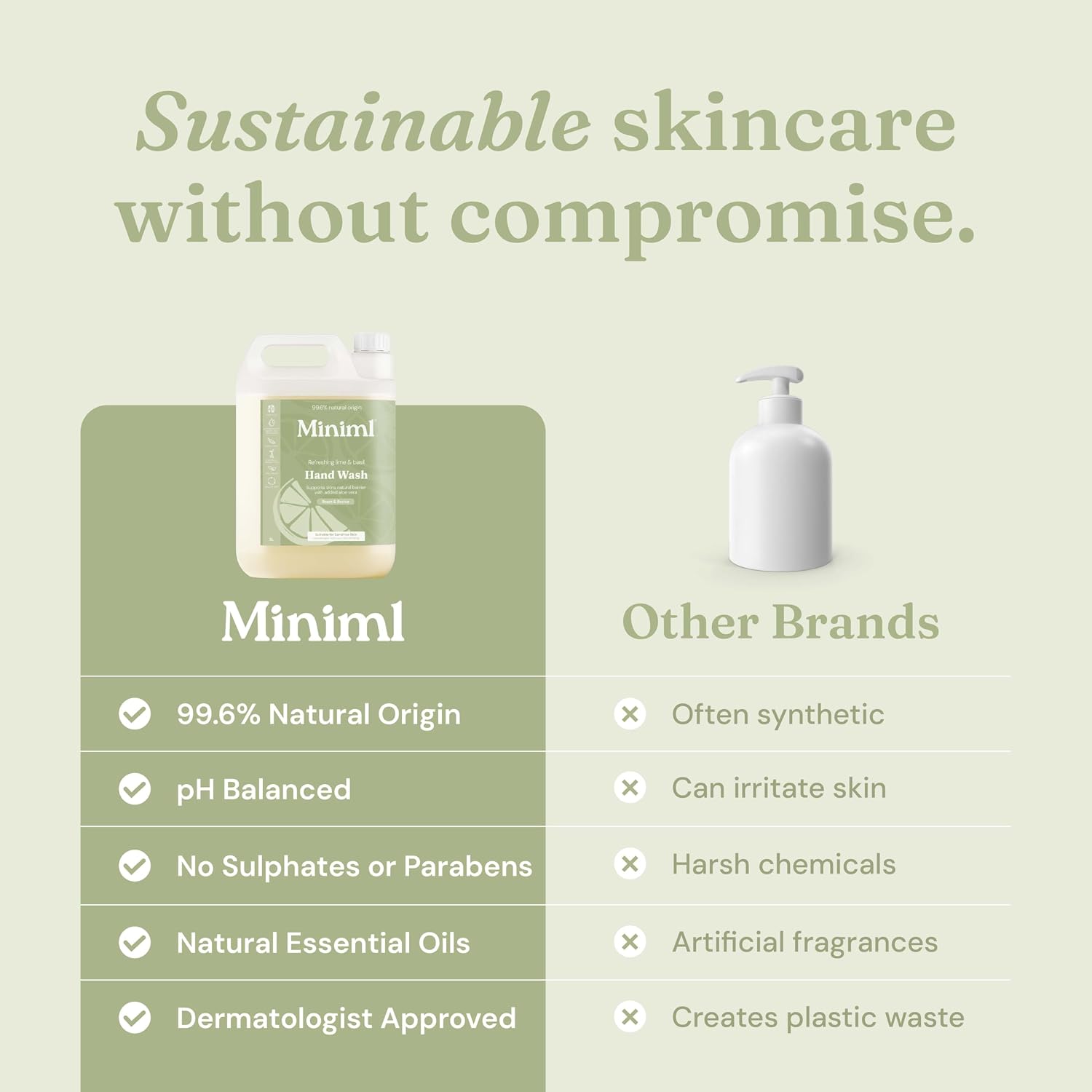 Miniml Hand Soap Wash Liquid 5L Refill - Lime, Basil & Mandarin Infused Hand, Skin & Body Wash Gel for Soft and Sensitive Skin Care - 100% Vegan & Cruelty Free