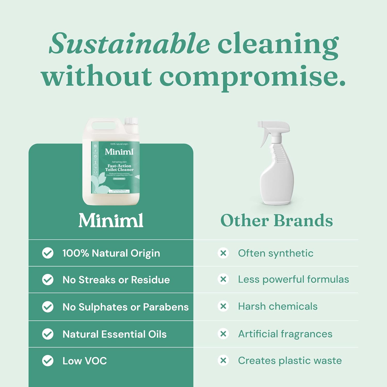 Miniml Eco Toilet Cleaner Spearmint & Peppermint 5L Refill - All Natural Limescale Remover, Descaler and Heavy Duty Refill Rim & Bowl Cleaning Liquid Antibacterial Bleach - 100% Vegan & Cruelty Free