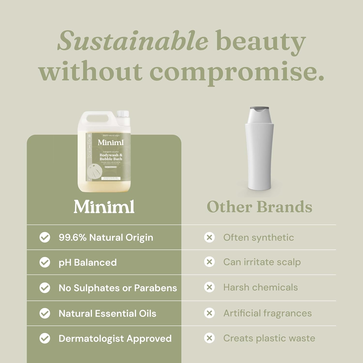 Miniml All Natural Body Wash and Bubble Bath - 5L Refill Moisturising Tea Tree and Mint Sensitive Skin Eco Shower Gel Bath Soak - Vegan Friendly Hand, Face & Body High Foam Scrub