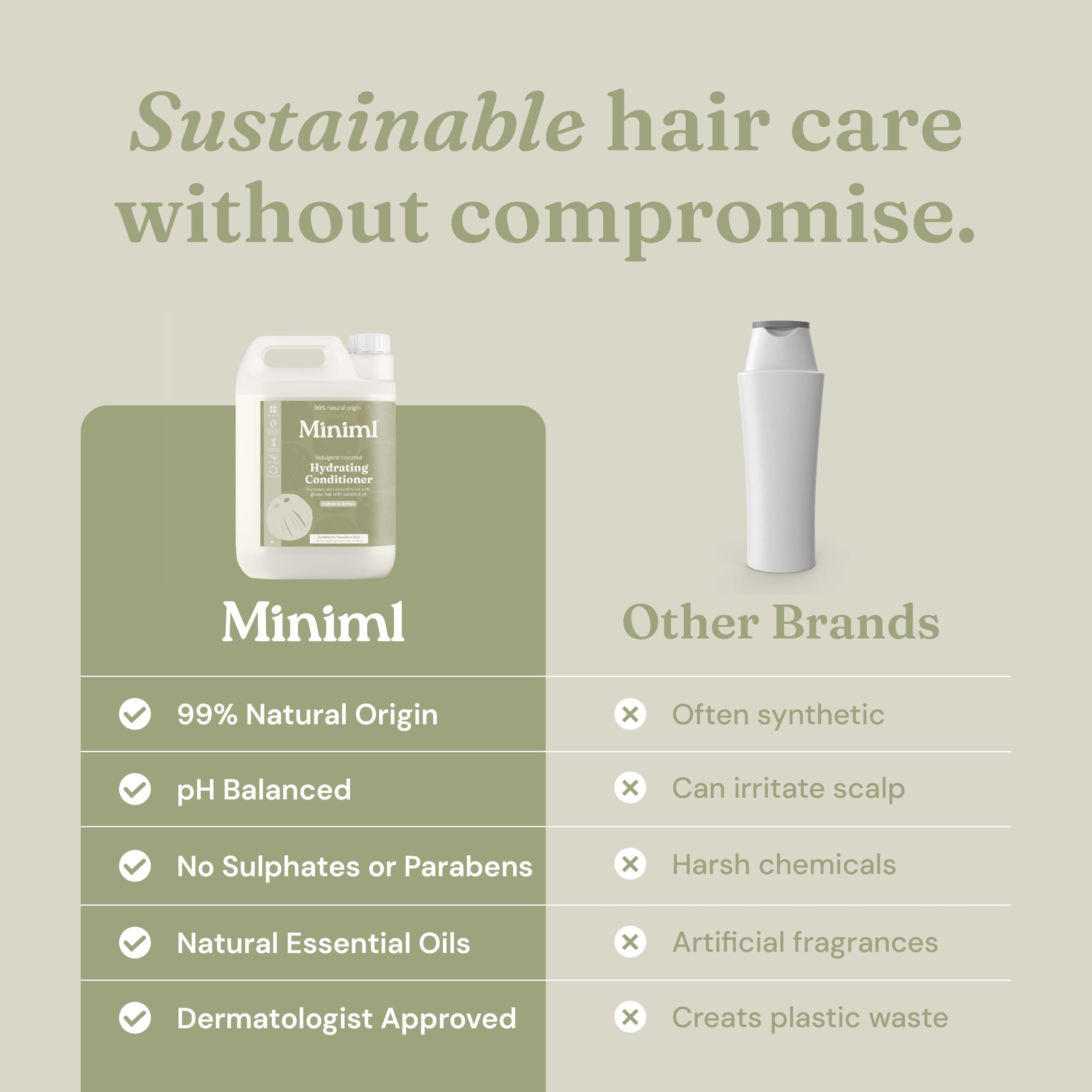 Miniml Natural Hair Conditioner Eco Friendly - Refill Nourishing Coconut Men and Womens Sensitive Scalp & Skin Cruelty Free Vegan Formula - For Greasy, Curly, Dry Hair, 5L (Pack of 1)