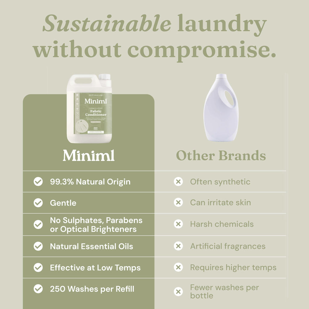 Miniml Natural Fabric Softener & Conditioner 5L Refill - Pink Dragonfruit & Orchid Scented All Natural Fabric Softener for Sensitive Skin - 100% Vegan & Cruelty Free (250 Washes)