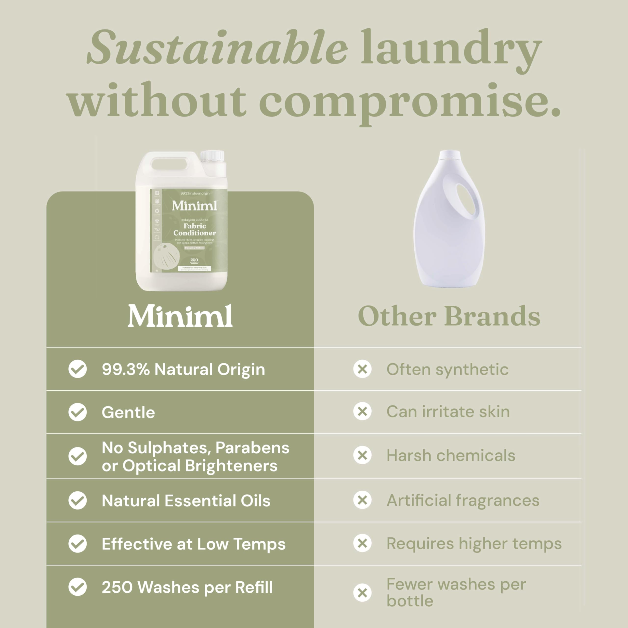 Miniml Natural Fabric Softener & Conditioner 5L Refill - Pink Dragonfruit & Orchid Scented All Natural Fabric Softener for Sensitive Skin - 100% Vegan & Cruelty Free (250 Washes)