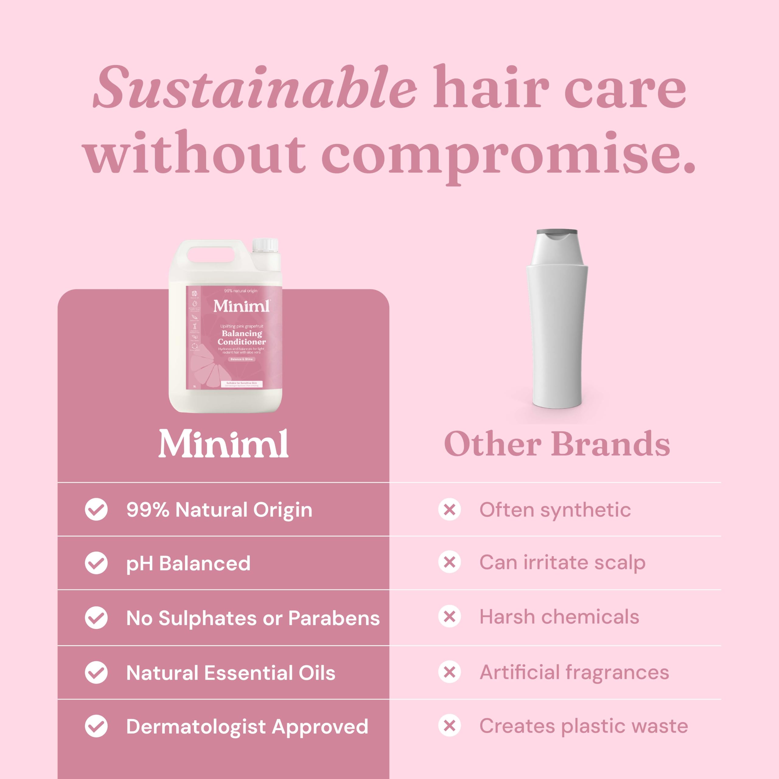 Miniml Natural Hair Conditioner Eco Friendly - Refill Nourishing Coconut Men and Womens Sensitive Scalp & Skin Cruelty Free Vegan Formula - For Greasy, Curly, Dry Hair, 5L (Pack of 1)